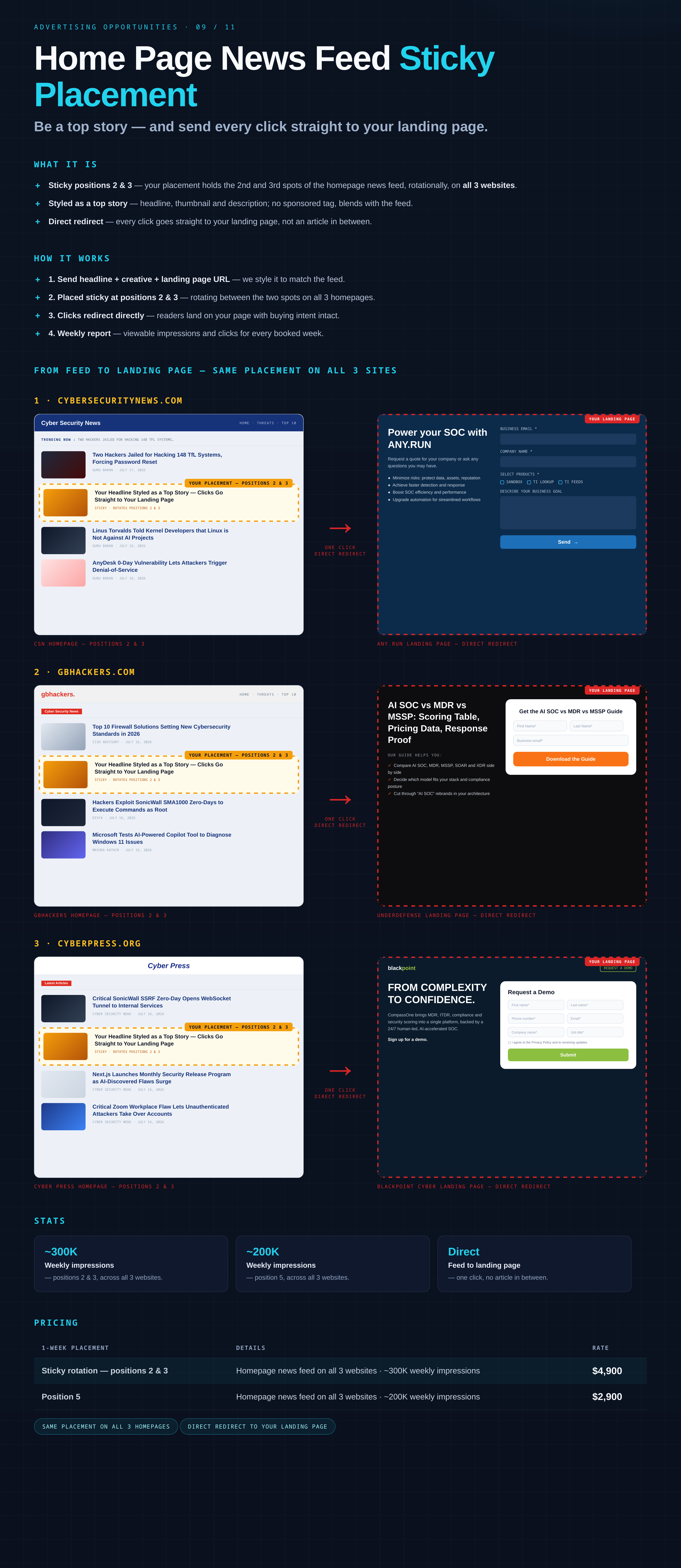 Home Page News Feed Sticky Placement campaign placement example from the Cyber Works 2026 media kit